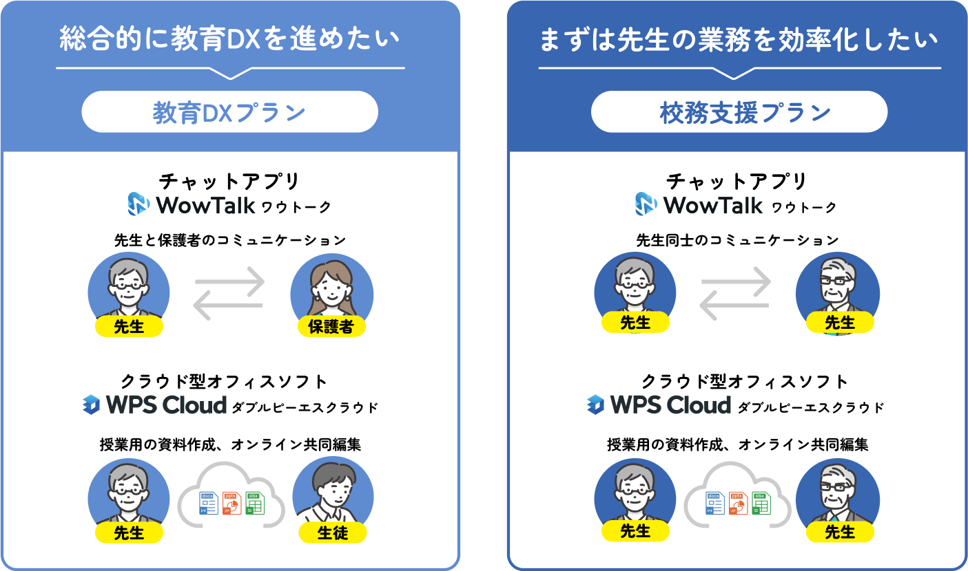 教育DXプランと公務支援プランの2種類をご用意